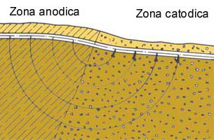 Pila geologica.