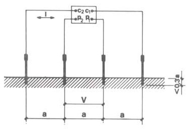 Misura della resistività del terreno con il metodo (Wenner) dei quattro elettrodi in superficie.